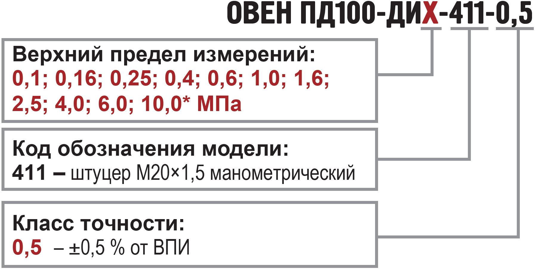 Классификация датчиков агрессивных, низкотемпературных сред Овен ПД100-411