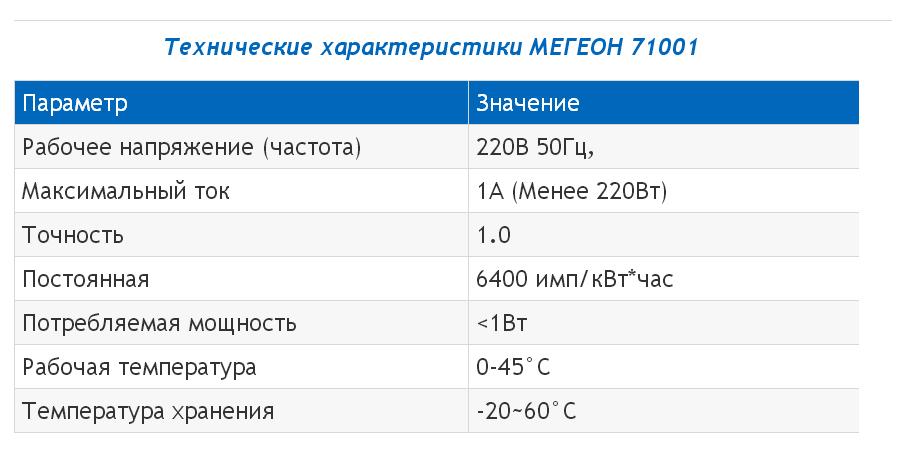 Ваттметр МЕГЕОН 71001