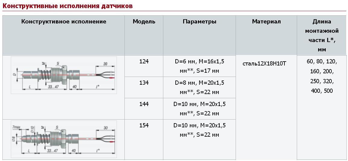 Термосопротивление ОВЕН ДТС144