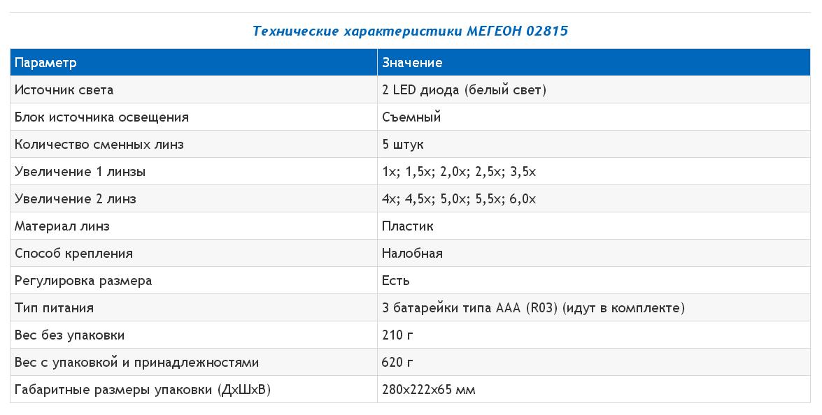 Параметры МЕГЕОН 02815