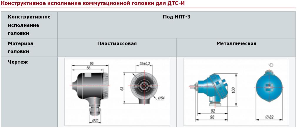 термосопротивления ДТСхх5.И с выходным сигналом