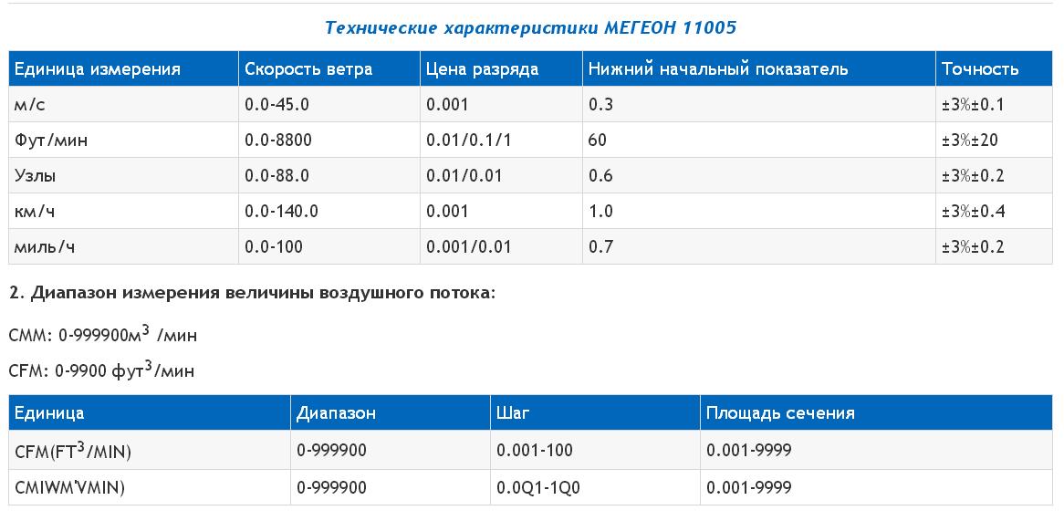 Термоанемометр с выносным датчиком МЕГЕОН 11005