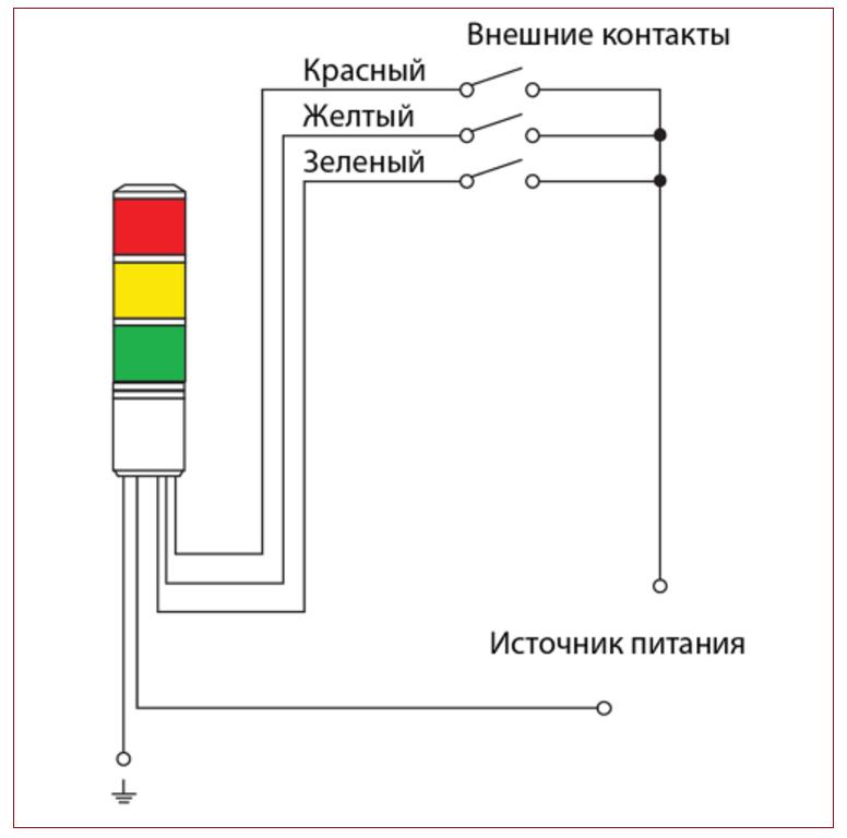 Светосигнальные колонны MT45