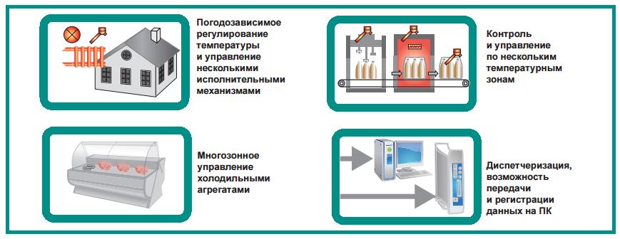 Области применения ТРМ 148