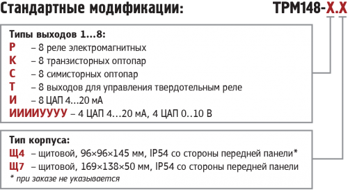 регулятор ТРМ 148, модификации