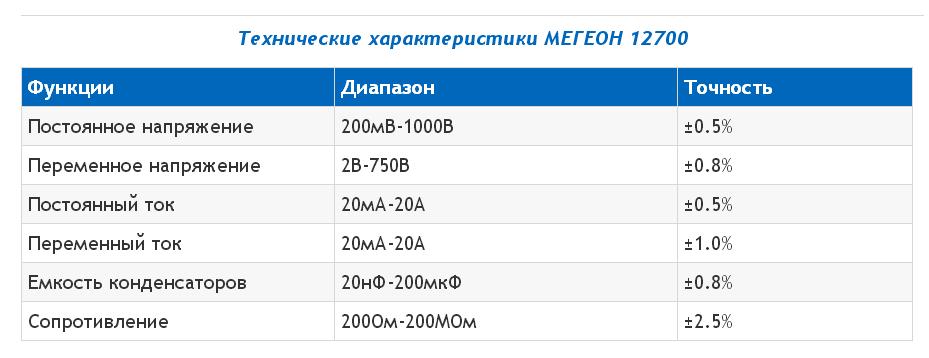  мультиметр Мегеон 12700