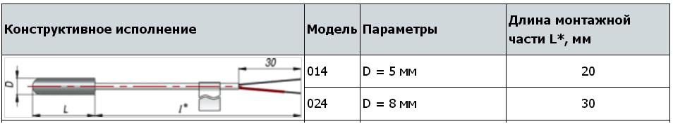 Описание термопары ОВЕН ДТП-014, ОВЕН ДТП-024