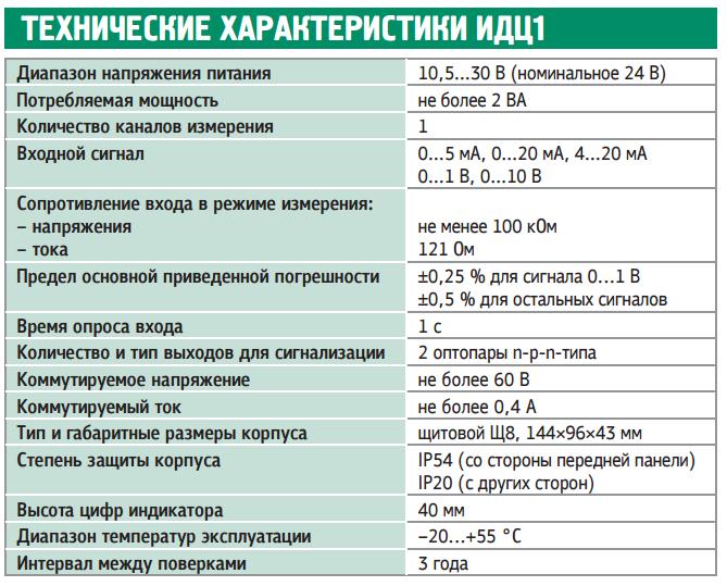 Характеристики Овен ИДЦ-1