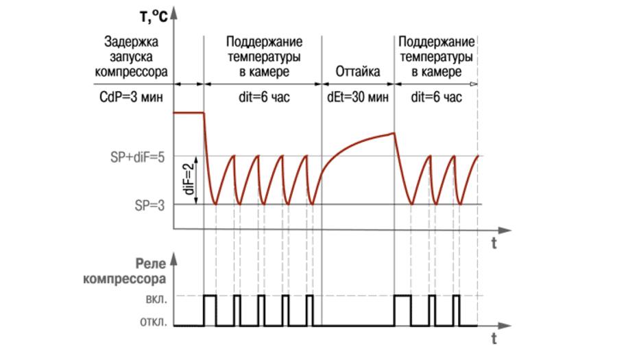 ОВЕН ТРМ961 схема работы 