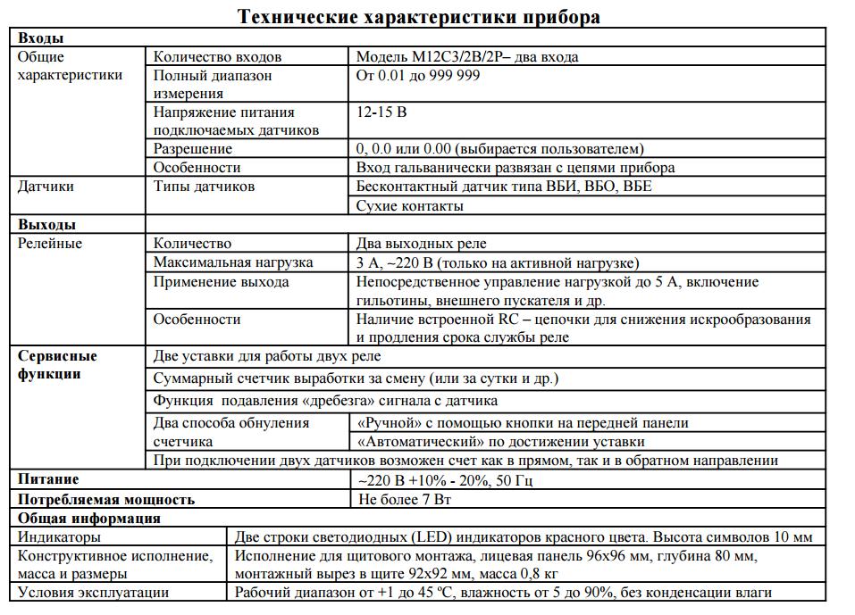 Характеристики счетчика импульсов