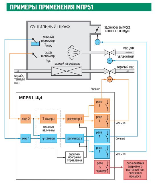 пример использования регулятора Овен МПР51 в сушильном шкафу