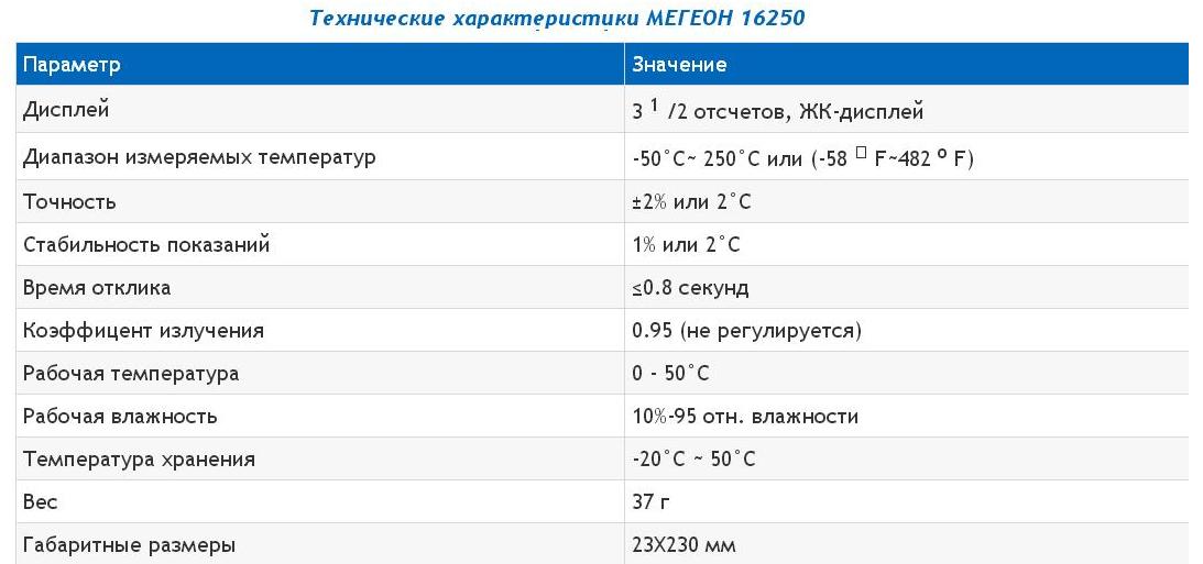 Пирометр МЕГЕОН 16250