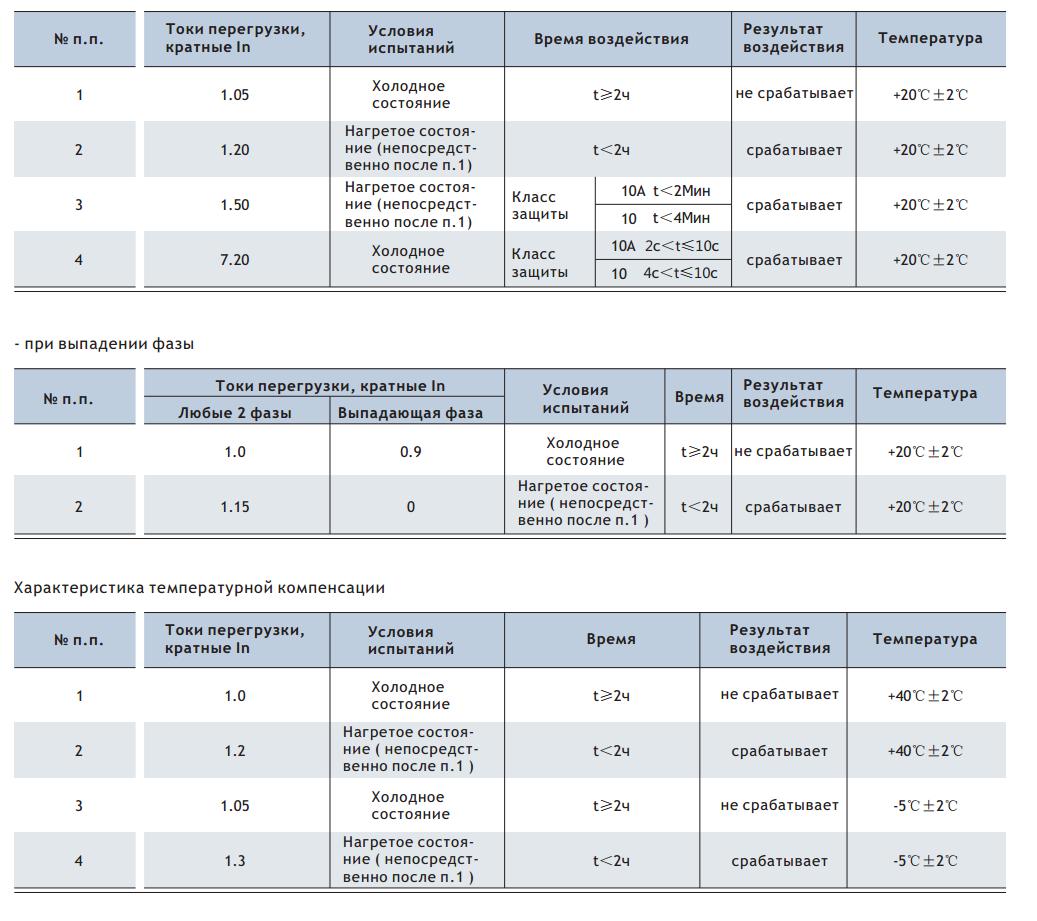 Пускатель  CHINT NS2
