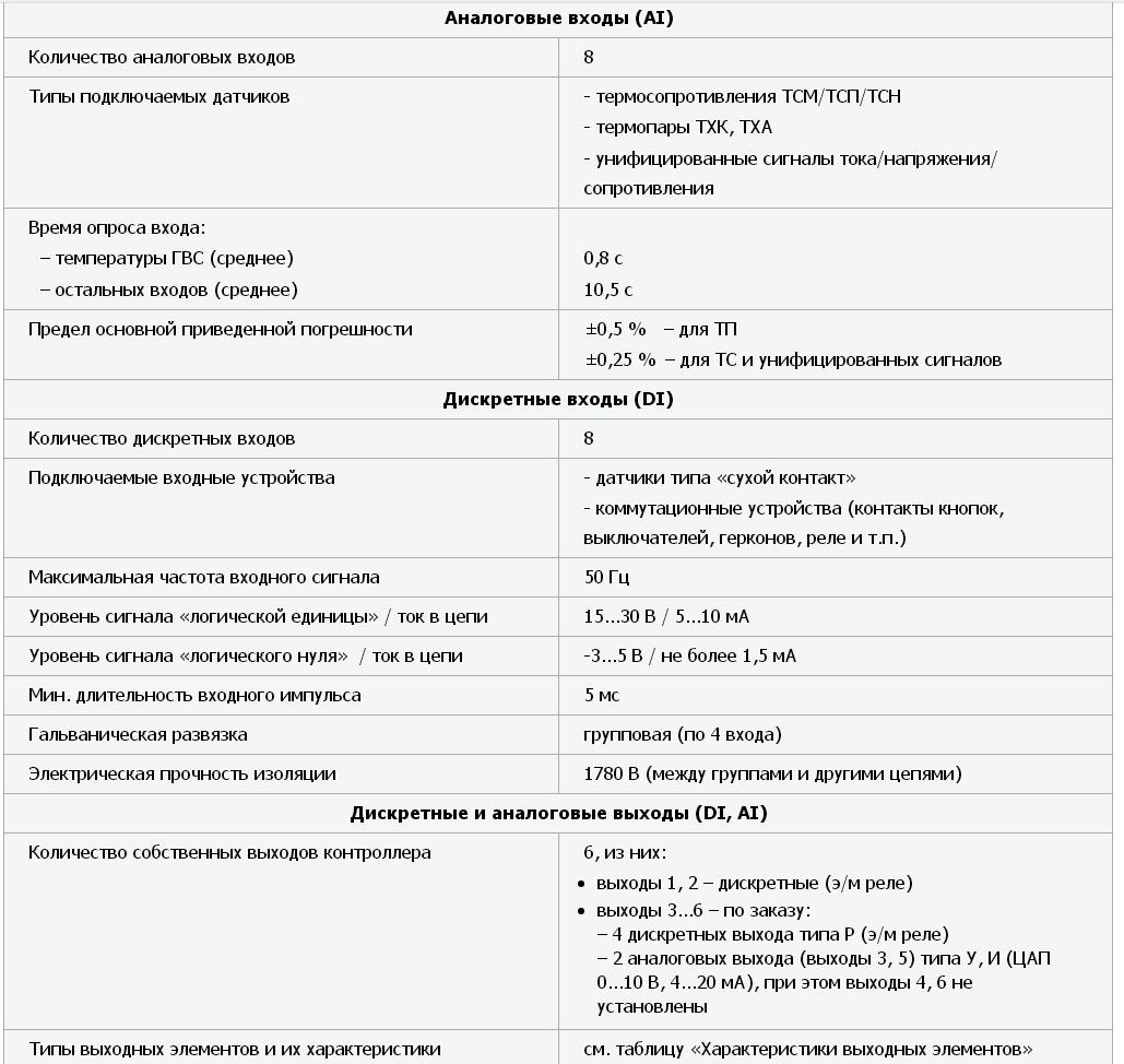 Параметры ОВЕН ТРМ 232М