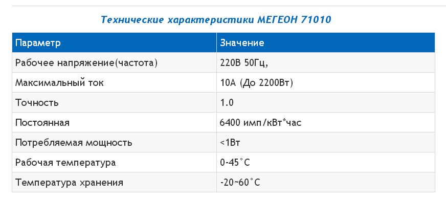 Ваттметр МЕГЕОН 71010
