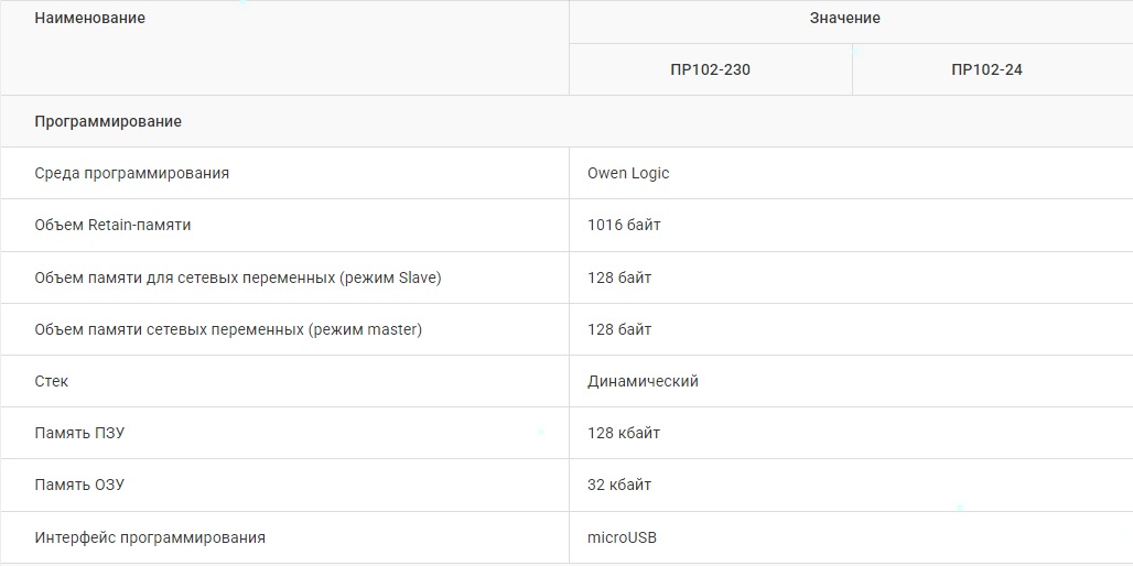 ПР102 реле характеристики таблица
