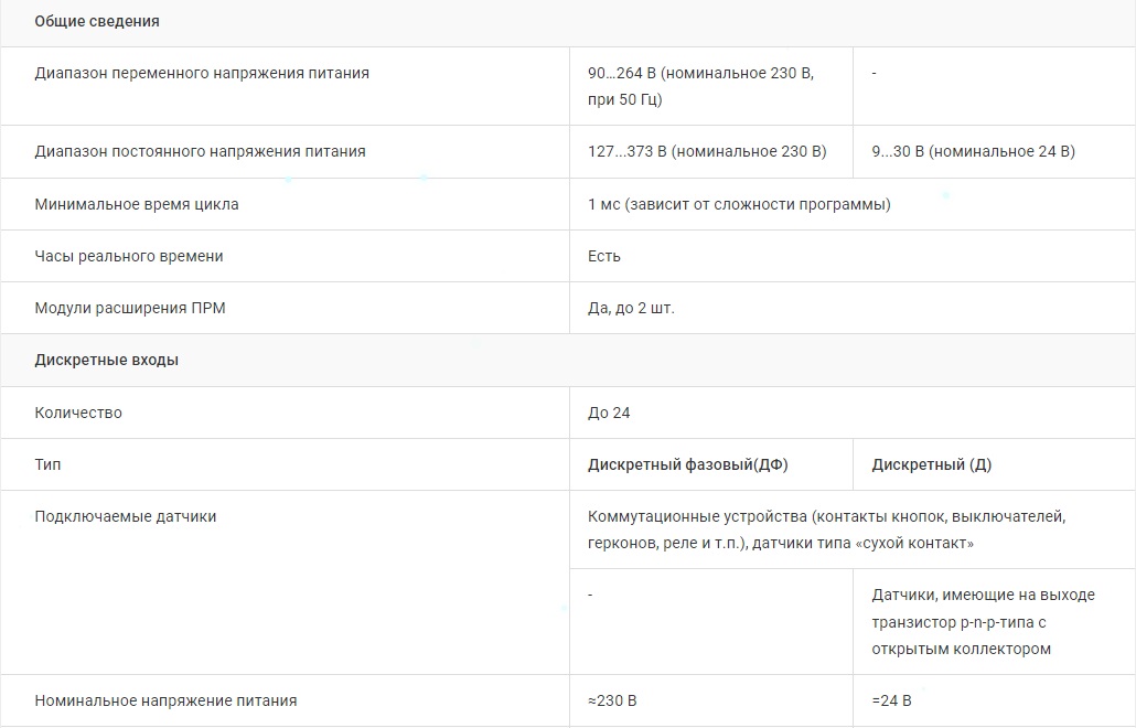 ПР102 реле характеристики таблица