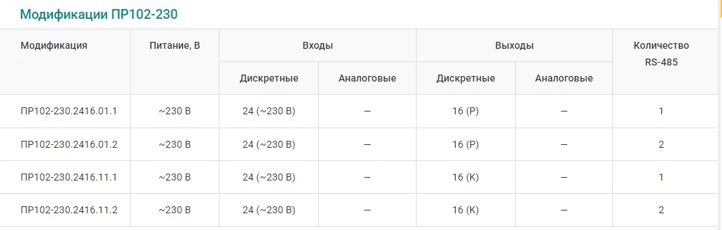 модельный ряд ПР102