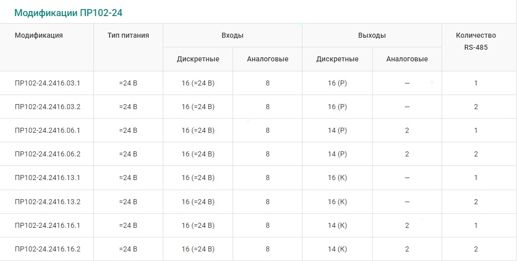 модельный ряд ПР102