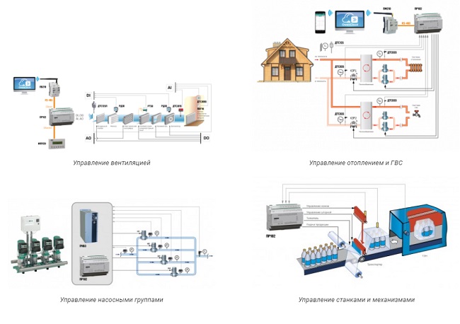ПР102 реле применение