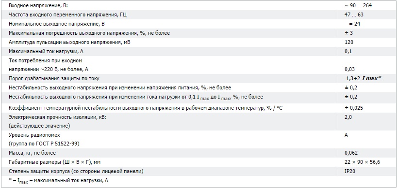 ОВЕН БП02Б-Д1 (БП-02). Характеристики