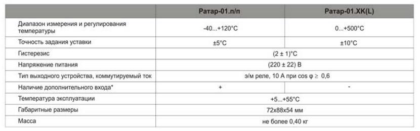 Ратар-01. Характеристики