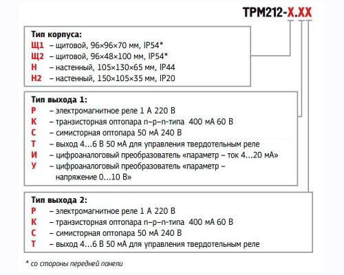 ТРМ212-Н.РР, ТРМ212-Н2.РР, ТРМ212-Щ1.ИР, ТРМ212-Щ1.РР, ТРМ212-Щ2.ИР, ТРМ212-Щ2.РР
