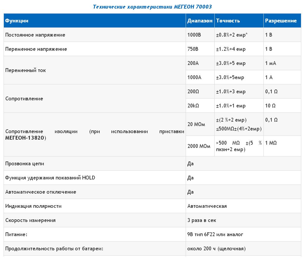 Токовые клещи МЕГЕОН 70003