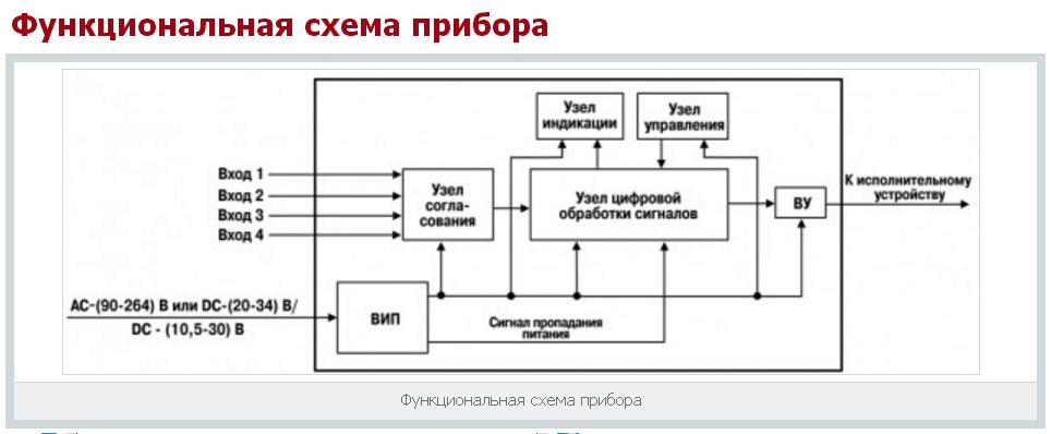 Счетчик импульсов ОВЕН СИ20, схема прибора