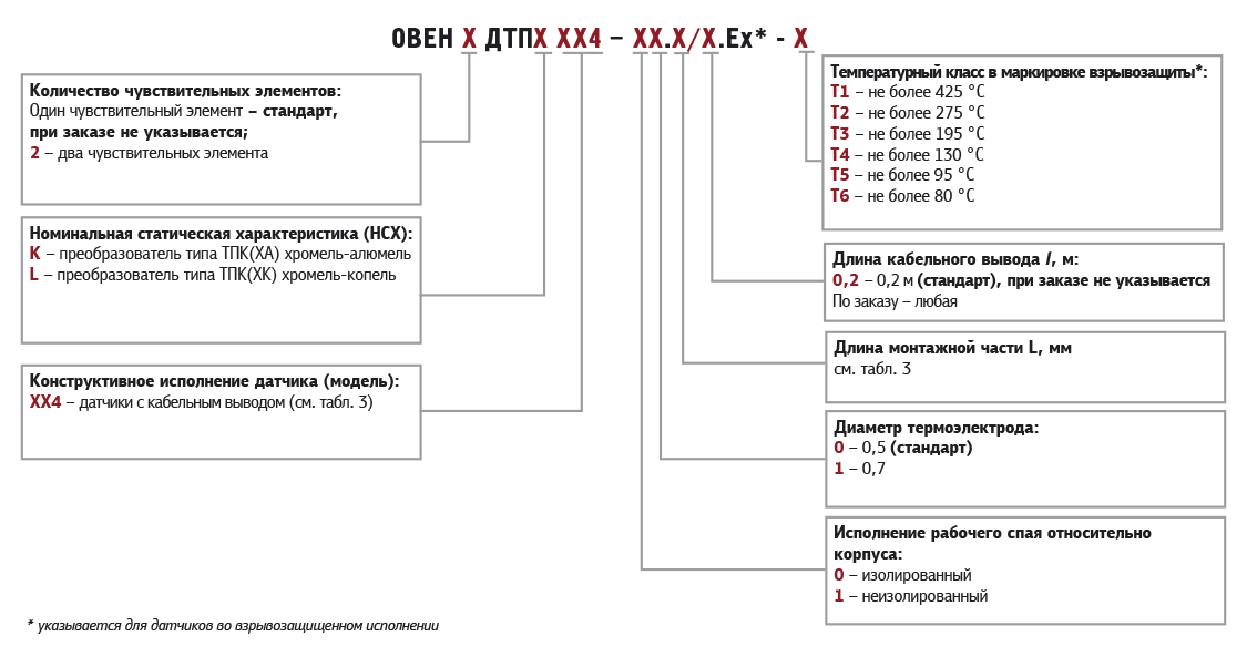 термопары ХА и ХК обозначения