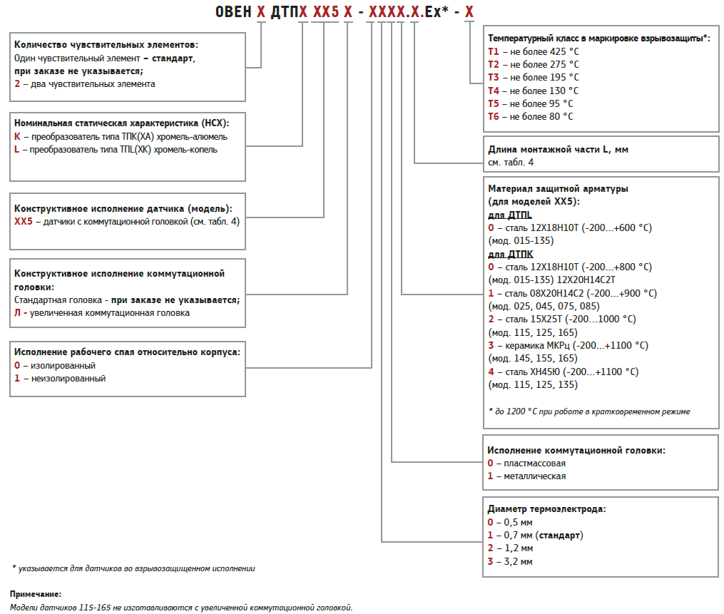 Обозначение термопар серии ХА, ХК, ТПП, ДТПК, ДТПL, ДТПS с коммутационными головками