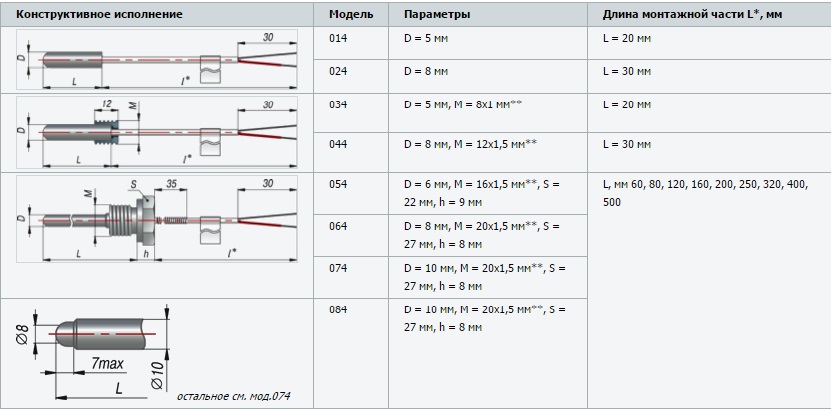 Термопары ХА, ХК, ТПП, ДТПК, ДТПL, ДТПS размеры. 014-084