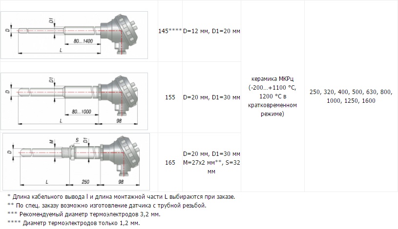 термопары ХА и ХК ДТПК145, ДТПК155, ДТПК165, ДТПL145, ДТПL155, ДТПL165.