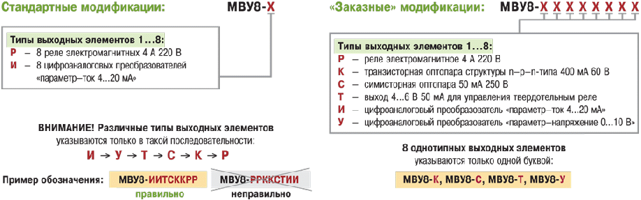 модуль вывода МВУ8