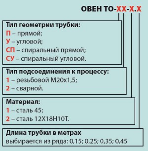 to_mod-300x306x90x422