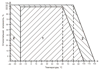 dvt-03_primenenie