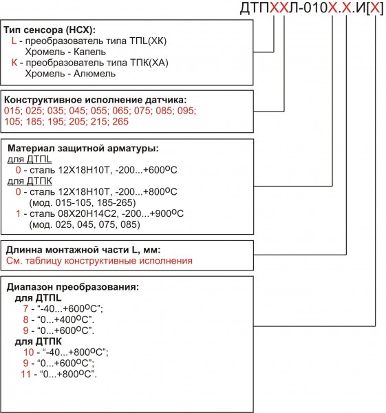 dtp-i-562x600x90x792