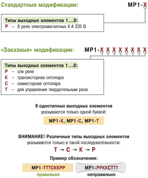 модуль для расширения выходов, модификации