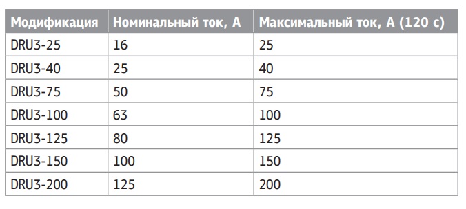 Модельный ряд  регуляторов мощности MEYERTEC