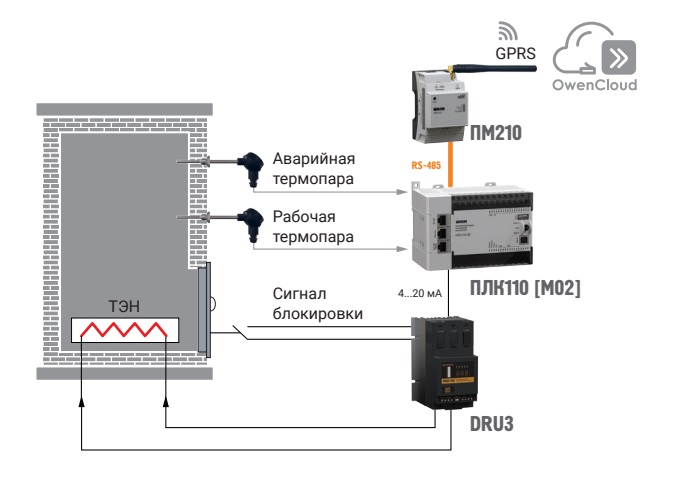 Пример использования  регулятора мощности MEYERTEC