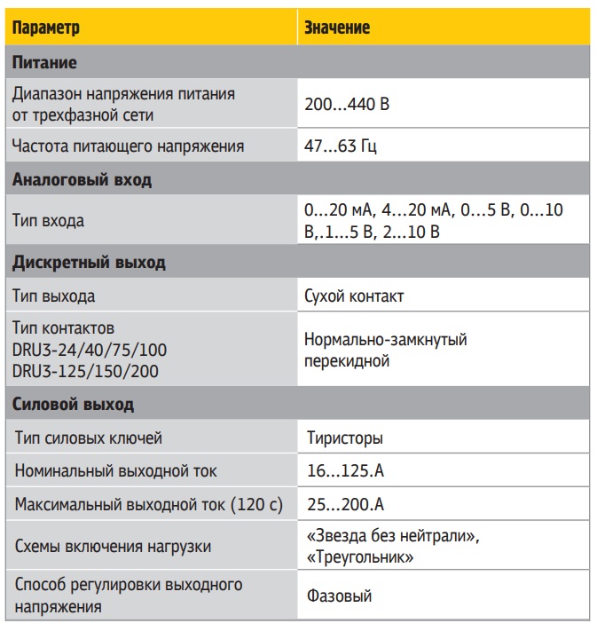 ТТХ регулятора мощности MEYERTEC
