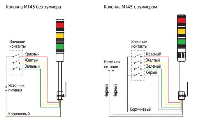 Светосигнальные колонны MEYERTEC, схема подключения